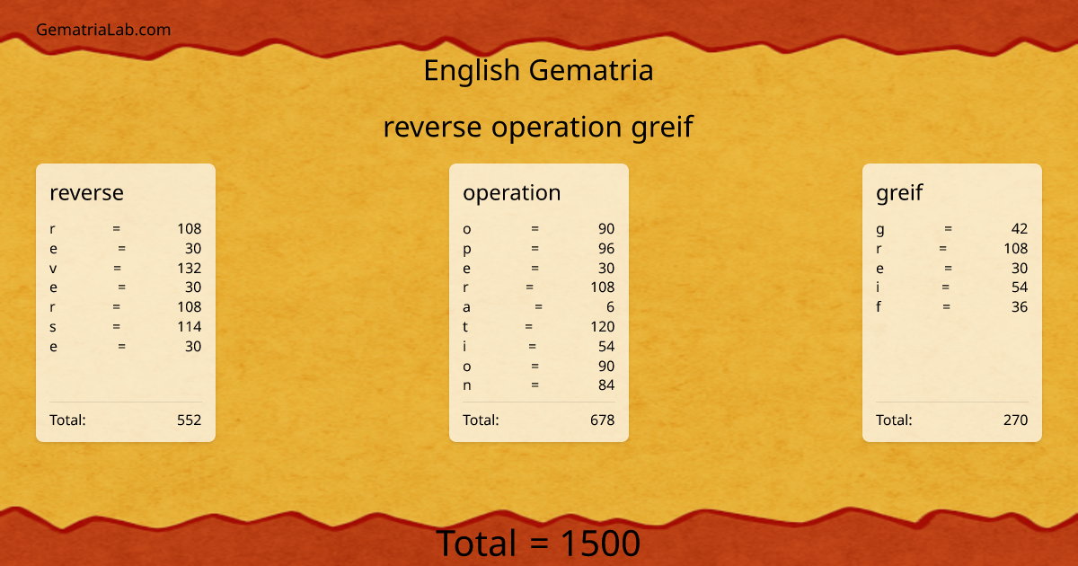 reverse operation greif in english Gematria